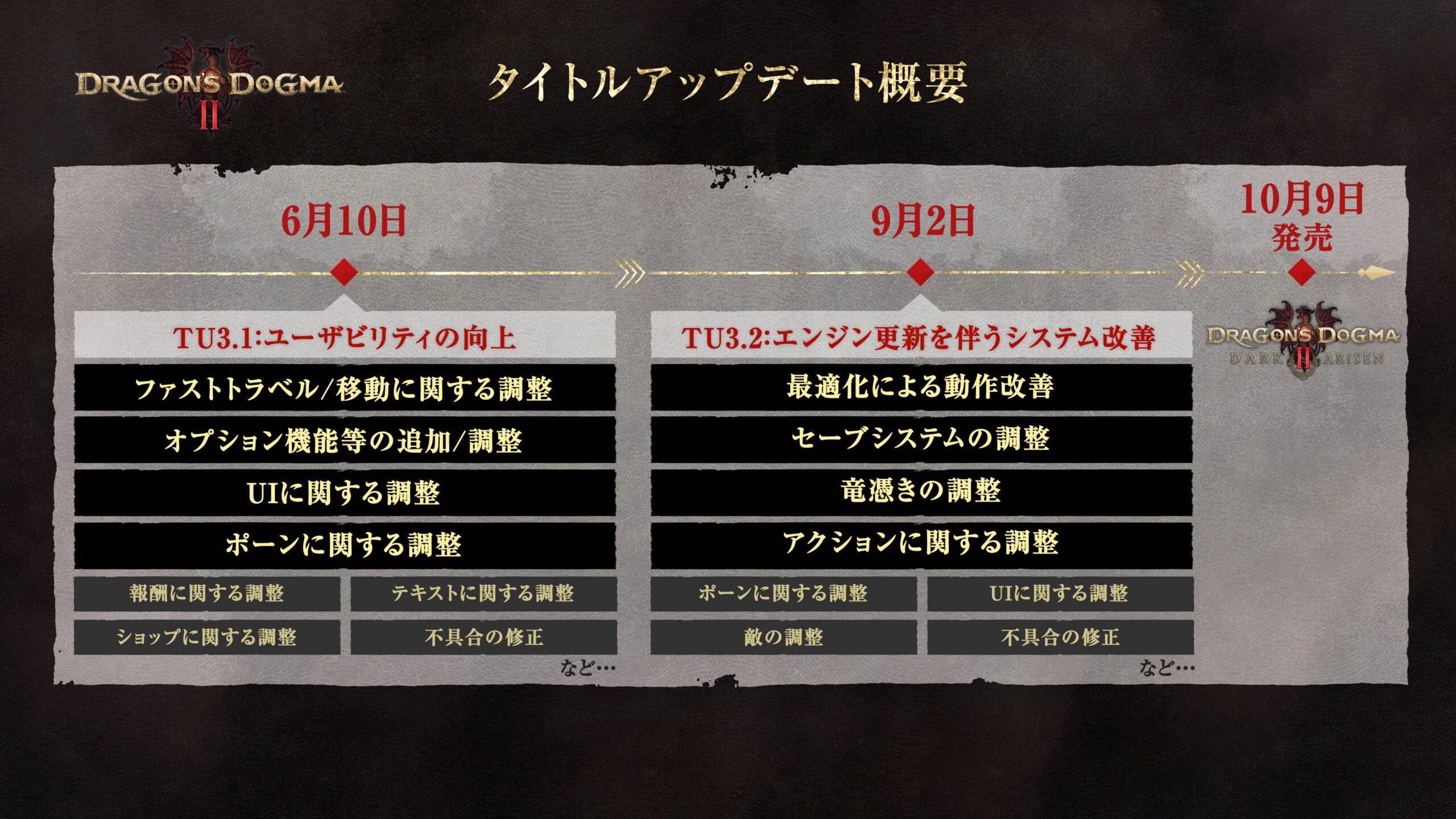 ドラゴンズドグマ2 2026年の本編無料アップデート実施内容の公式案内