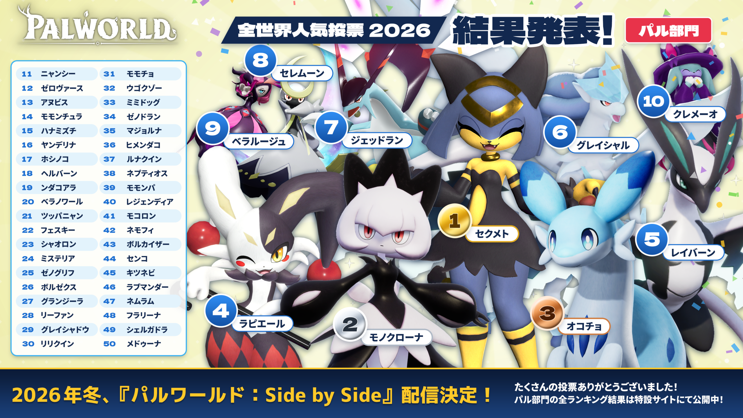 『パルワールド』2026年人気投票のパル部門ランキング